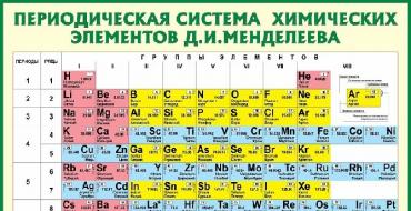 Названия химических элементов