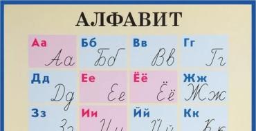 Частота применения букв в русском языке